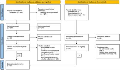 Exploring online health information seeking and sharing among older adults: a mini-review about acceptance, potentials, and barriers